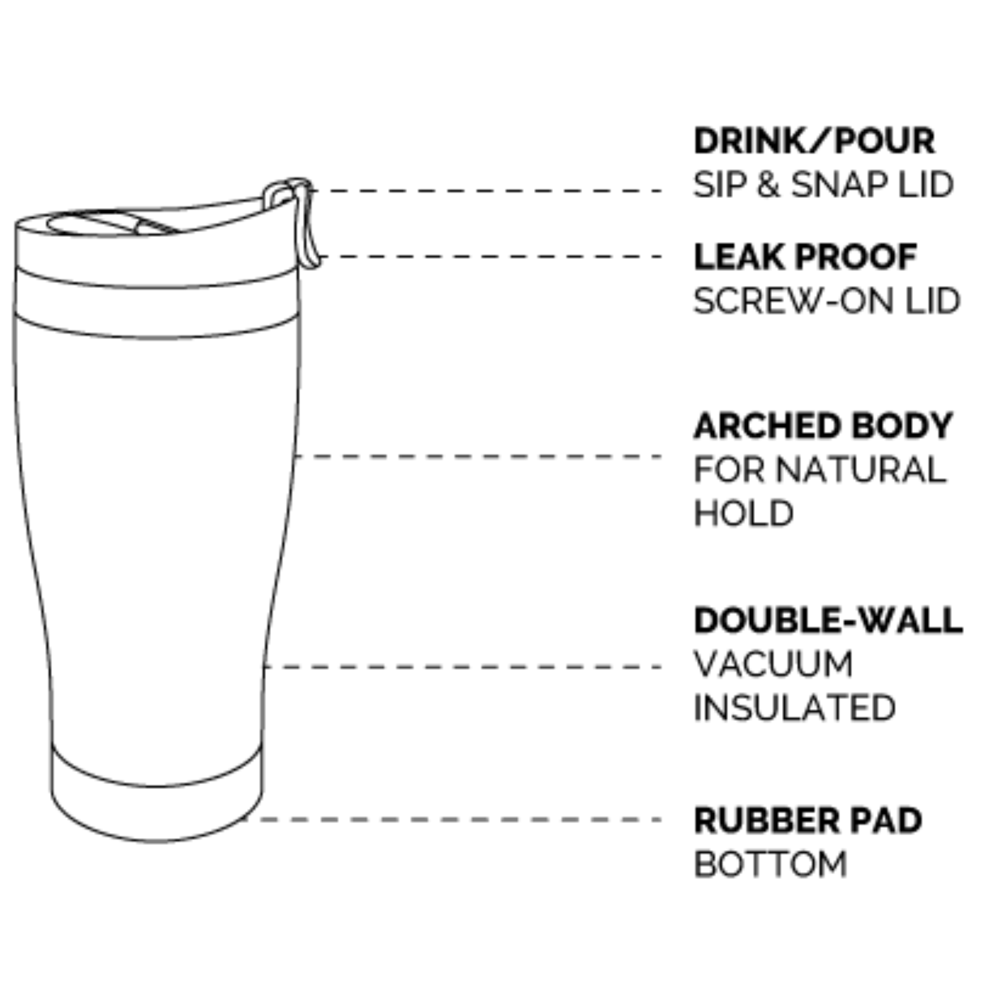 illustration showing Adventure Tumbler's components: drink/pour sip & snap lid; leak-proof screw-on lid; arched body for natural hold; double-wall vacuum insulated; and rubber pad bottom